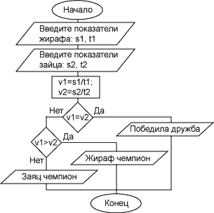������� �������� ��� delphi 7
