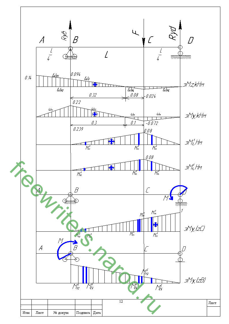 ������� �������� ����� �� ������������� ����������