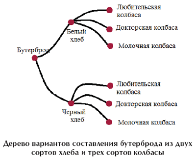 ������� �������� � �������� �� ����������